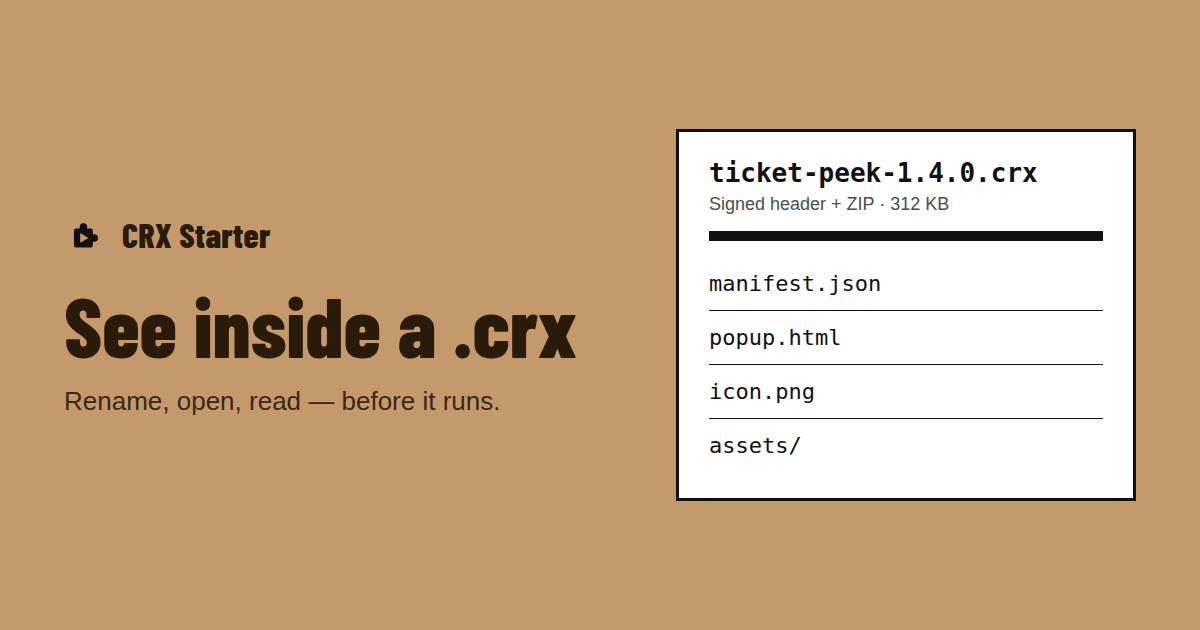 The .crx file ticket-peek-1.4.0.crx opened up like a box: manifest.json, popup.html, icon.png and an assets folder inside, next to the title "See inside a .crx", on a kraft background.