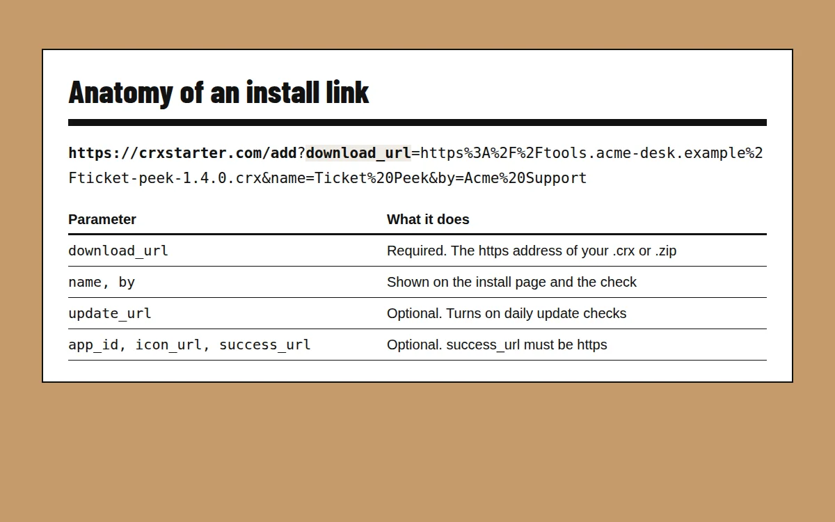An install link broken into its parts: crxstarter.com/add with download_url required, and name, by, update_url, app_id, icon_url and success_url optional.